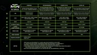 MW2 requirements (Image via Activision)